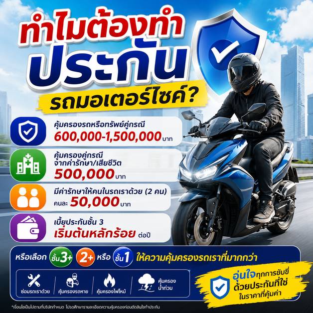 ประกันรถมอเตอร์ไซค์ บิ๊กไบค์